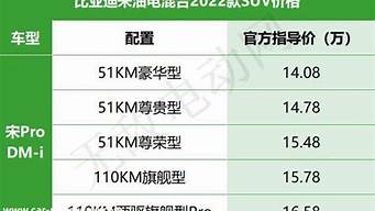 混合动力汽车价格表_混合动力汽车价格表 