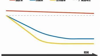 宝马汽车价格未来走势_宝马汽车价格未来走