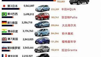 6月份汽车销量排行榜_6月份汽车销量排行