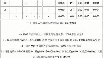 机动车排放标准查询系统_机动车排放标准查