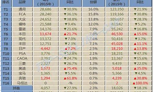 2013中级汽车销量排名_2013年中型车销量排行榜