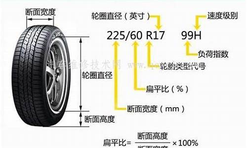 凯越汽车轮胎的规格是多少_凯越汽车轮胎的规格是多少啊