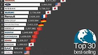 起亚汽车全球销量排名2021_起亚全球销量排第几