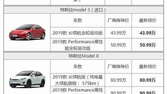 特斯拉汽车价格表model3_特斯拉汽车价格表model3图片
