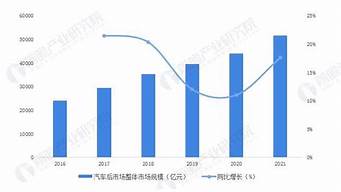 汽车市场_汽车市场调研报告