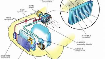 新能源汽车空调抽加冷_新能源汽车空调制冷剂加注步骤