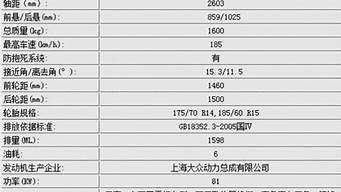 捷达轿车参数配置_捷达轿车参数配置表