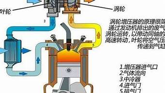 涡轮增压发动机寿命_涡轮增压发动机寿命一般多久