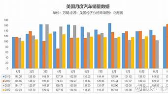 2012年北美汽车销量排行榜_2012年北美汽车销量排行榜最新