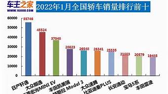 2012年3月汽车销量排行榜_2012年3月汽车销量排行榜最新