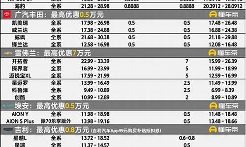 石家庄汽车降价信息_石家庄汽车降价信息最新