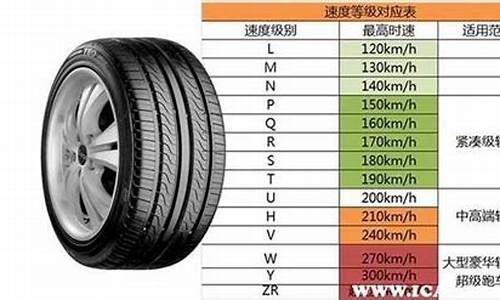 凯越汽车轮胎的规格_凯越汽车轮胎的规格型号