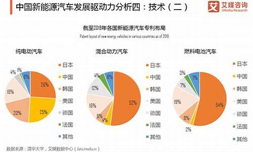 新能源汽车前景趋势_新能源汽车的发展前景及趋势