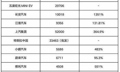 5月新能源汽车销量_5月新能源汽车销量榜